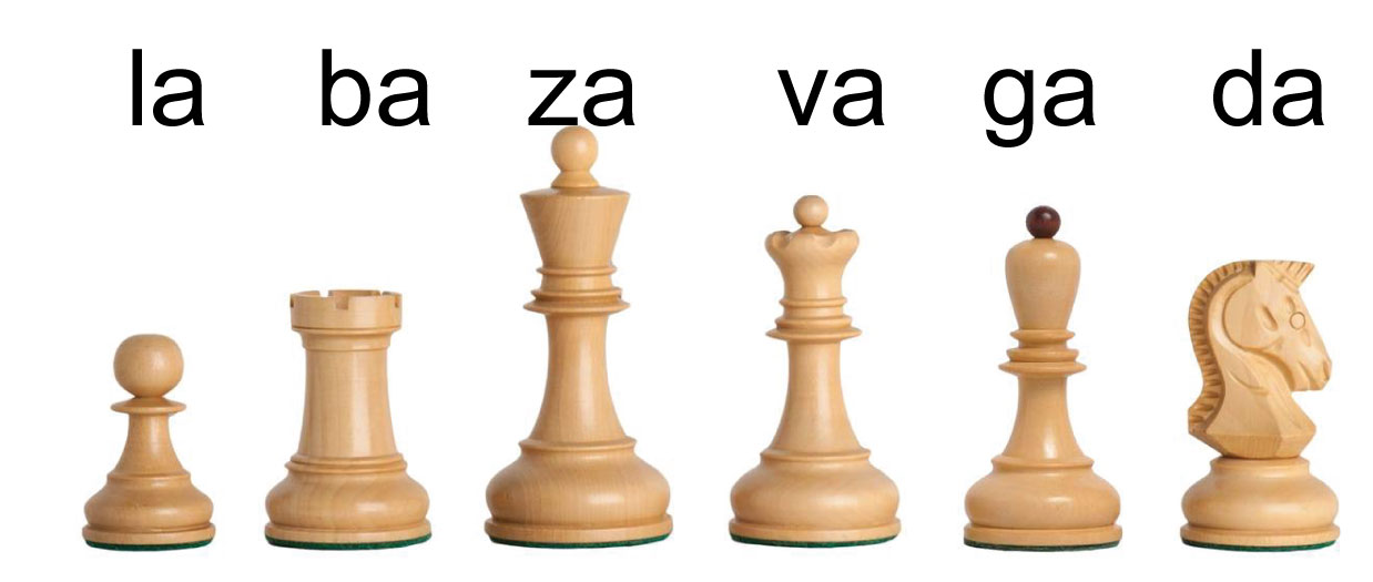 chess piece names in foreign langusages